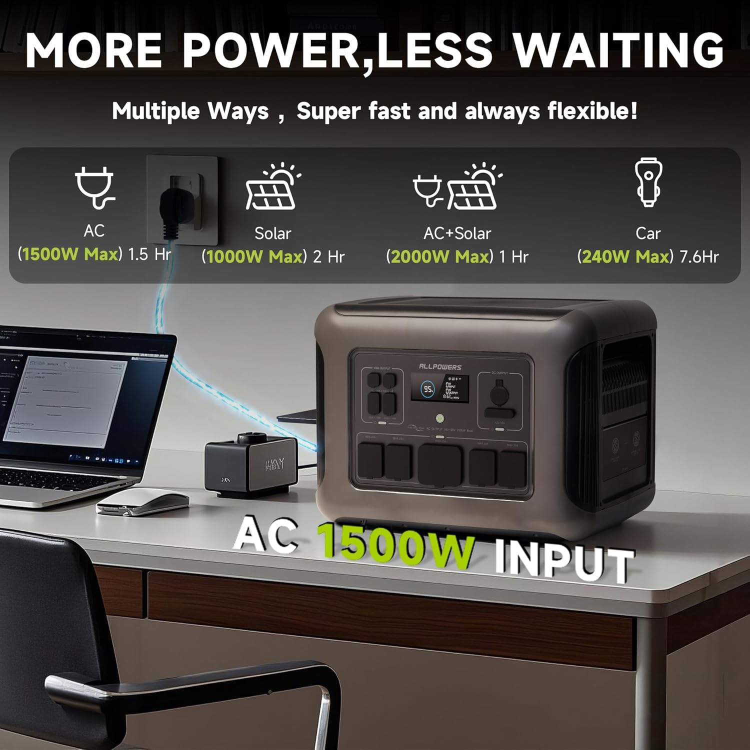 ALLPOWERS R2500 Portable Power – Solar Emergency Charger Bewertung und Preis